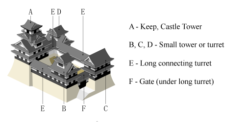 Japanese castle Tenshu layout.png